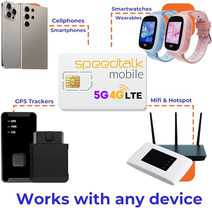 SpeedTalk Mobile | Senior Phone Plan | Easy Setup, No Contract, Nationwide Coverage | Prepaid SIM Card Unlimited Talk & Text + Data | Elderly Cell Phone