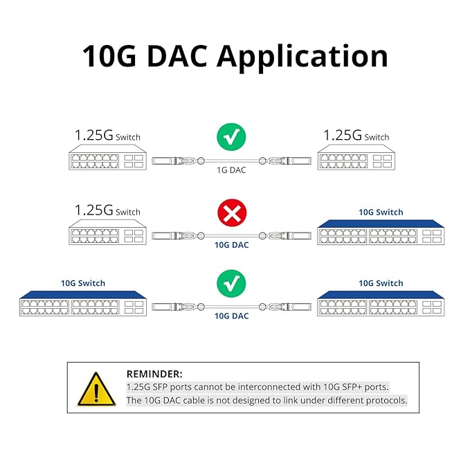 ipolex 10G SFP+ Twinax Cable, Direct Attach Copper(DAC) Passive Cable, 0.5m (1.64ft), for Cisco SFP-H10GB-CU0.5M, Meraki, Ubiquiti, Mikrotik, Intel, Fortinet, Netgear, D-Link, TP-Link and More, 2 Pack