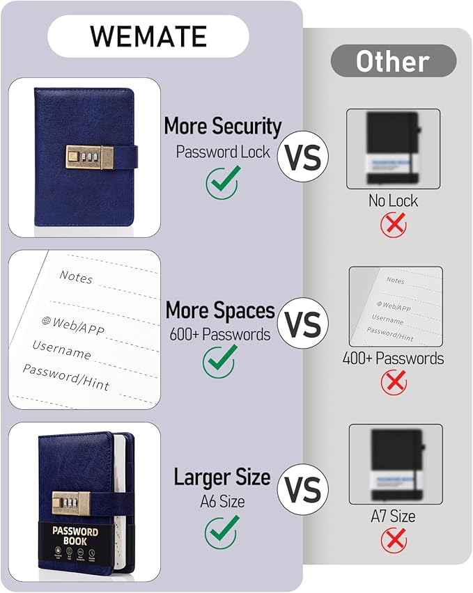 WEMATE Password Book with Lock, Password Book with Alphabetical Tabs 600+ Password Spaces, Password Logbook with Lock, Password Keeper for Computer 4.33 X 6.18 Inch Dark Blue