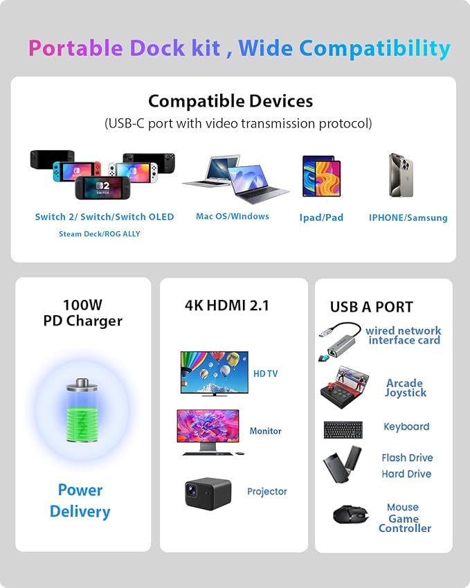 Switch 2 Dock for Switch 2 Docking Station Switch 2 Portable TV Dock USB c to hdmi Compatible with Switch1/ Switch 2, USB C Hub Compatible with MacBook,Laptops (Switch 2 Dock+ Stand)