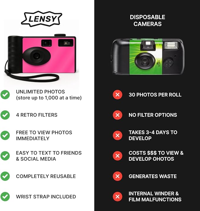 LENSY Screen Free Digital Camera | Four Built in Filters | Rechargeable, 8mp, Lightweight, Focus-Free, Auto-Flash, Easy-to-Use, Reusable, Retro Film-Style Photos (Pink)
