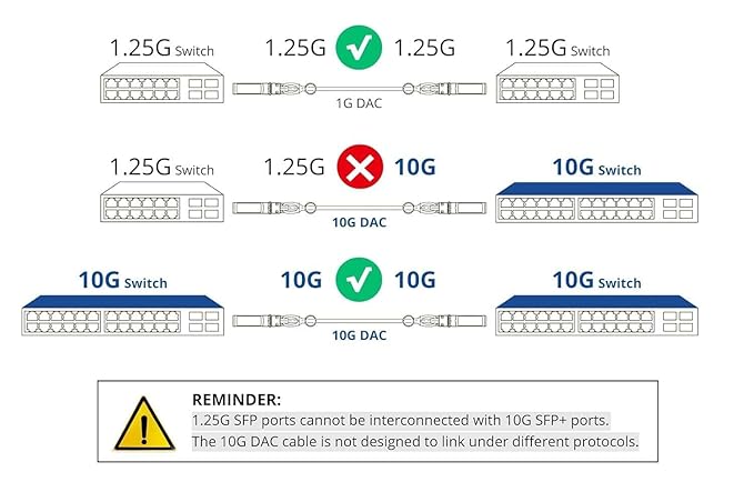 10Gtek SFP+ DAC Twinax Cable - 10GBASE-CU Passive Direct Attach Copper SFP Cable for Cisco SFP-H10GB-CU7M, Ubiquiti UniFi UC-DAC-SFP+, Meraki, Fortinet, D-Link, 26AWG, 7-Meter(23ft), 2-Pack