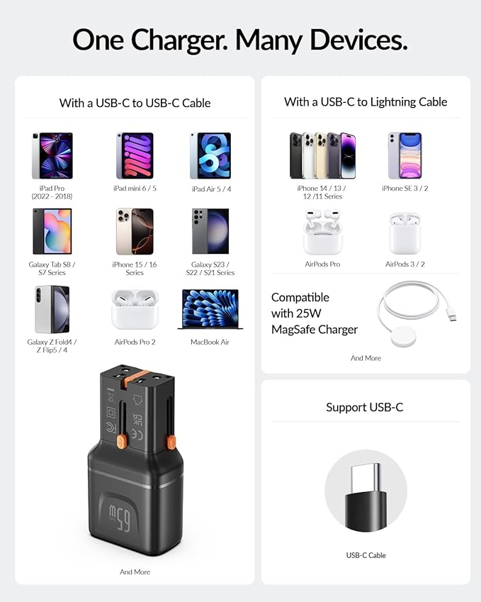 SooPii Universal Travel Adapter, 65W GaN Power Adapter with 2 USB-C Ports,International Power Adapter,Travel Charger with US/UK/EU/AU Plug for iPhone 16/15, Galaxy S25/S24, iPad, etc.