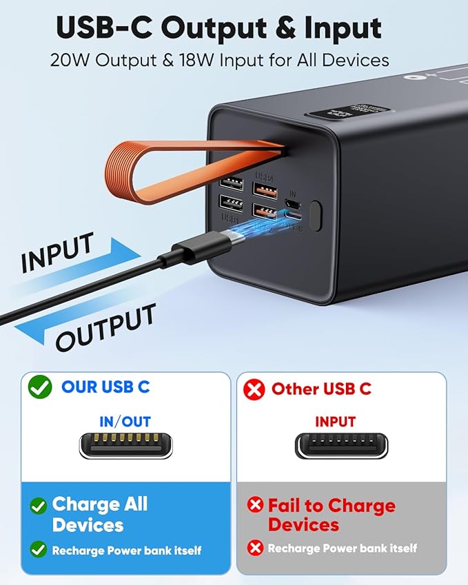 Power Bank 80000mAh Portable Charger High Capacity, 30W Fast Charging Battery Pack PD&QC 3.0, USB-C 5 Outputs 2 Inputs & LED Display Powerbank Compatible with iPhone,Samsung for Camping Travel Outdoor