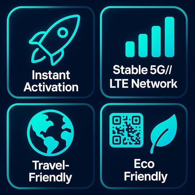 [eSIM] Europe eSIM | 10DAYS 5GB | UK, France, Italy, Spain, Germany | 5G, 4G/LTE, Tethering, Hotspot | eSIM with Instant Activation in 10 Minutes | Travel eSIM by Ringsim
