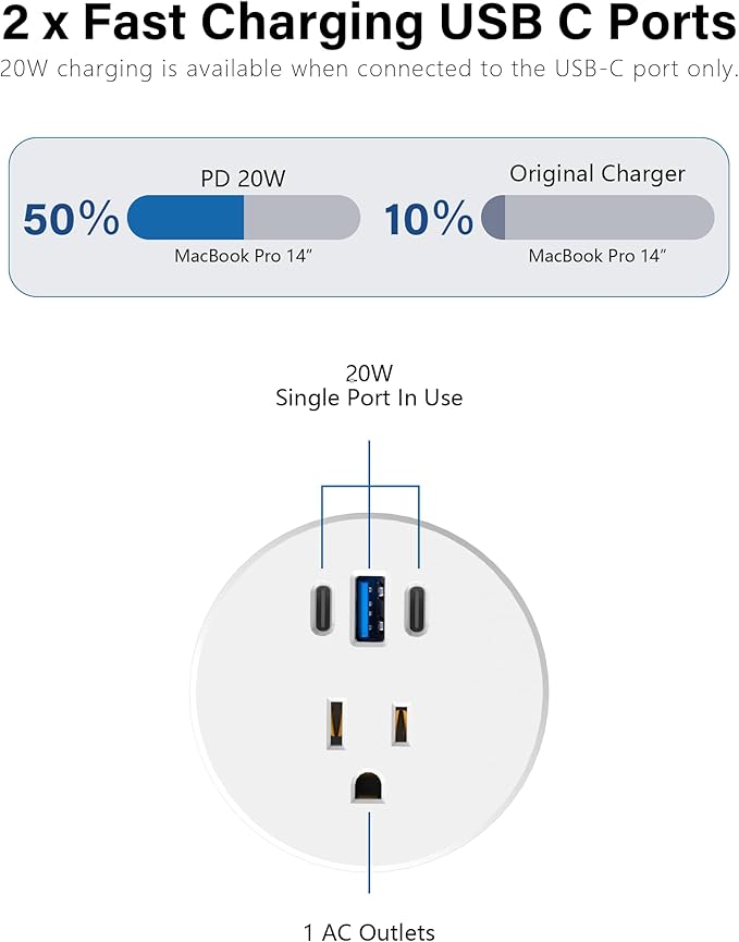2.5 inch Power Grommet,20W USB-C Charging,1 Outlet with 2 USB C,1 USB Port,Furniture Flush Mount for Desktop,Recessed Power Strip,Workspace Essential Desk Outlet,2PCS (White, 2 PCS-6FT Cord)