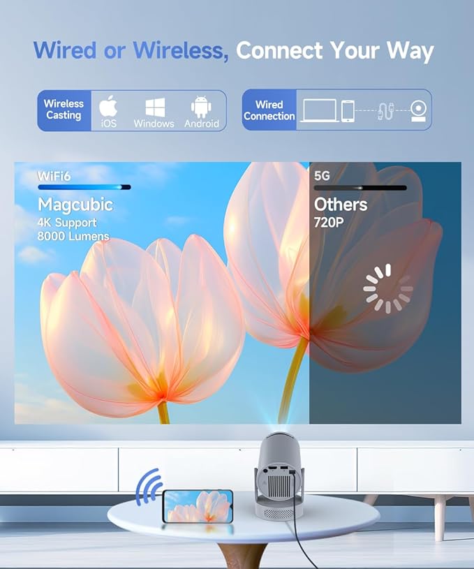 Mini Projector with WiFi 6 and Bluetooth 5.4, Portable Projector 4K support, 5w Soundbase Speaker, Auto Vertical Keystone 180°Rotatable Smart Proyector for Movie Home Outdoor HY300Pro+ (Grey)