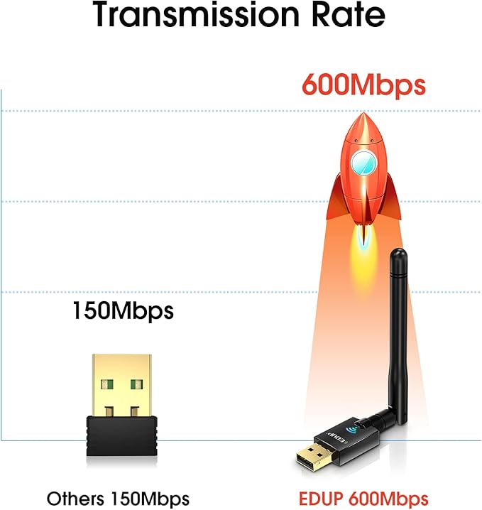 EDUP AC600M USB WiFi Adapter for PC, Wireless USB Network Adapters Dual Band 2.4G/5.8Ghz Wi-Fi Dongle Antenna for Laptop Desktop Compatible with OS Windows 11/10/8.1/8/7/XP -Black