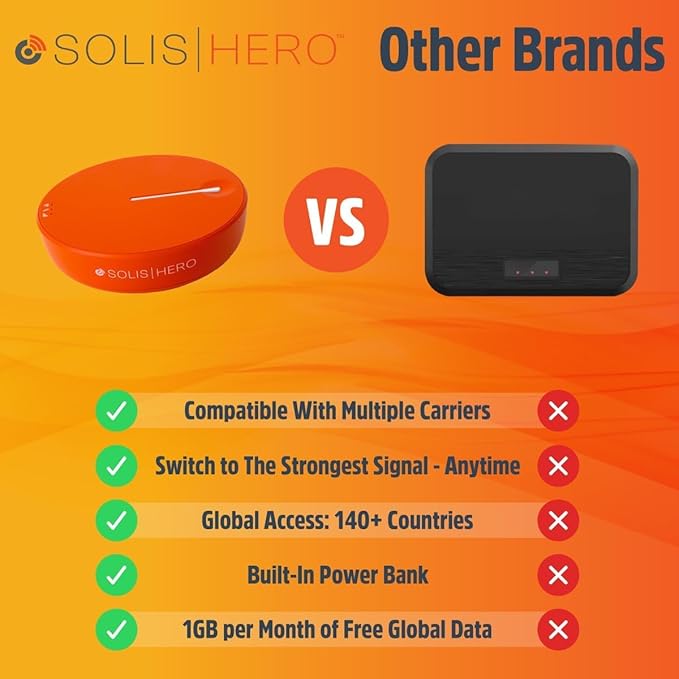 SIMO Solis Hero 4G LTE Hotspot, Includes Lifetime Data (12GB Per Year) and 10GB Global Data, Access Multiple Carriers, Internet in 140+ Countries, No Contract, Mobile Wi-Fi for Travel