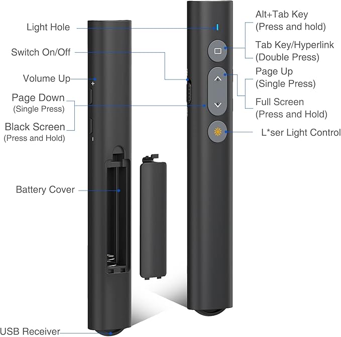 2 in 1 USB Type C Presentation Clicker with Laser Pointer, Wireless Presenter for PowerPoint Presentation PPT Clicker, 2.4GHz Presenter Remote Slide Advancer with Bright Red Laser Pointer