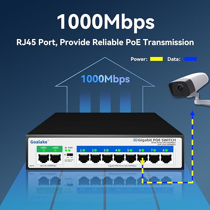 8 Port Gigabit PoE Switch with 2*1000Mbps Uplink, Unmanaged 10 Port Gigabit POE Switch Compatible with IEEE 802.3af/at Devices@120W, AI PoE Auto Recovery&Extend, Vlan, Metal Pluy&Play