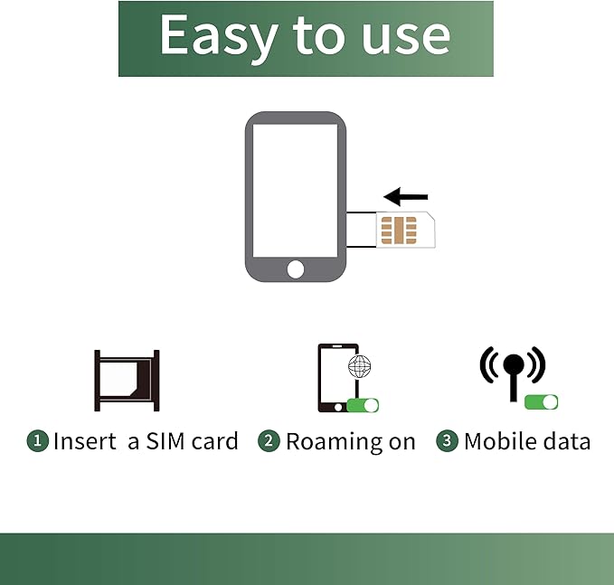 Global SIM Card – Prepaid Data Plan | 1GB Daily Data,1 Day | High-Speed 4/5G LTE Internet | No Roaming Fees | Works in Multiple Countries
