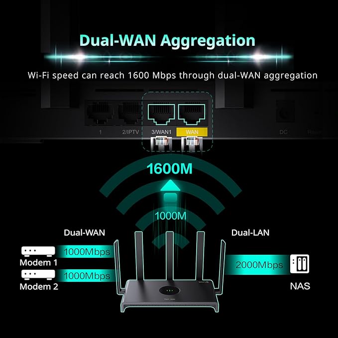 Reyee AX3000 Wi-Fi 6 Router, Dual Band Internet, 802.11ax Wireless, Coverage up to 3,000 Sq. Ft., Gigabit Wan Aggregation, WPA3, Smart VPN for Large Home (RG-E4)