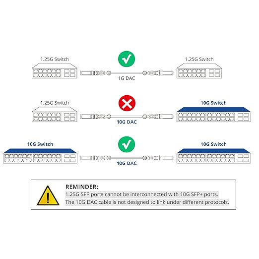10Gtek SFP+ DAC Twinax Cable, 10G SFP+ to SFP+ Direct Attach Copper Patch Passive Cable for Cisco SFP-H10GB-CU1.5M, Meraki MA-CBL-TA-1.5M, Ubiquiti UniF, D-Link, Netgear, 1.5-Meter(5ft), 2-Pack