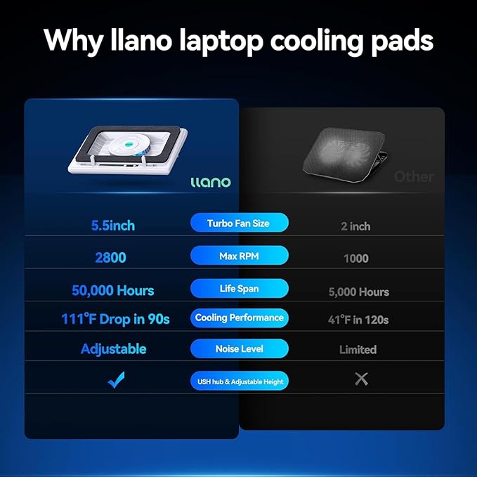 llano V12 Laptop Cooling Pad with 5.5" Turbofan – High-Speed Cooling for 15-19 Inch Gaming Laptops, Adjustable Speed & Touch Control, 3-Port USB Hub, with Mousepad, White (No RGB)