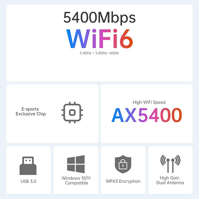 USB WiFi 6 PC Gaming Adapter, 5400Mbps Tri-Band Network Card | Ultra-Low Latency for Competitive Game & 4K Streaming | for Windows 10/11, Professional-Level Stability for Office & Live Broadcast