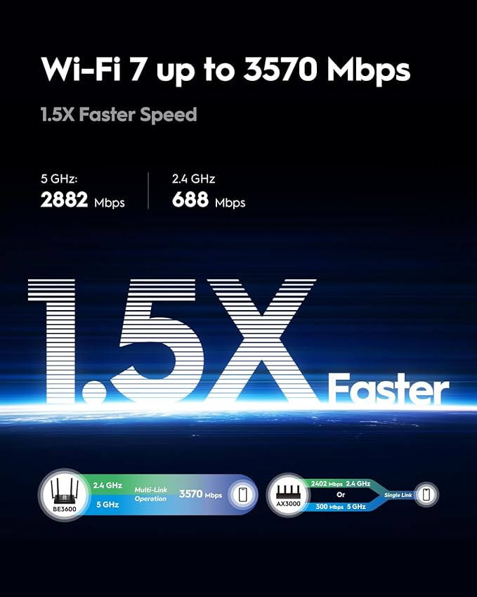 Cudy BE3600 Dual-Band Wi-Fi 7 Router, Lightning-Fast Speeds, 2.5G Multi-Gig Connectivity, Far-Reaching Coverage, Smooth and Stable, WR3600H