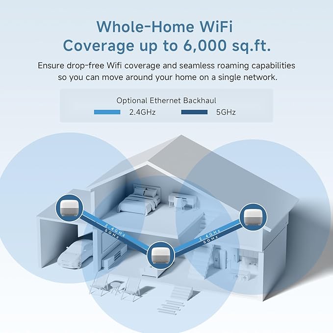 DBIT AC1200 Whole Home Mesh WiFi System, Covers up to 6,000 Sq Ft, Dual-Band 1200Mbps Mesh Network for 90 Devices, Replaces Wireless Router and WiFi Extender, 4 Gigabit Ports per Unit (D-MAC3, 3-Pack)