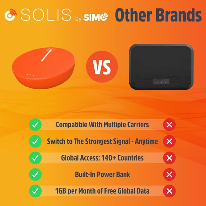 Solis Lite – Mobile 4G LTE Hotspot, Bundle Includes Lifetime Data (12GB Per Year), Access Multiple Carriers, Wi-Fi in 140+ Countries, No Contract, Portable Internet by SIMO