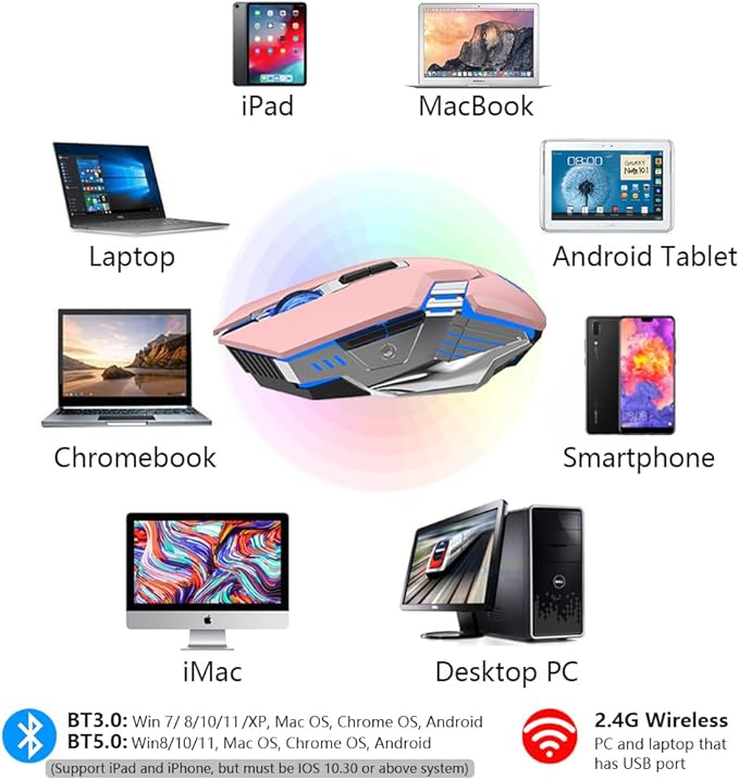 Wireless Mouse Bluetooth, Silent Rechargeable Multi-Device Mouse, BT5.0/3.0 and USB Cordless Computer Mice, RGB Light up Gaming Mice for Laptop PC Mac Macbook Air/Pro iPad Tablet Office Games -Pink