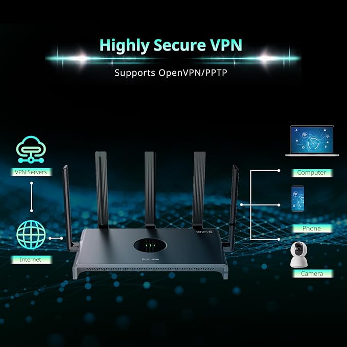 Reyee AX3000 Wi-Fi 6 Router, Dual Band Internet, 802.11ax Wireless, Coverage up to 3,000 Sq. Ft., Gigabit Wan Aggregation, WPA3, Smart VPN for Large Home (RG-E4)