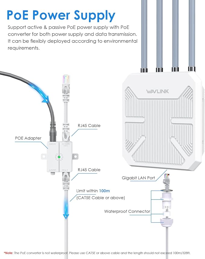 Outdoor WiFi Extender, WAVLINK WiFi 6 AX1800 WiFi Extender Signal Booster with PoE, Long Range Outdoor WiFi Access Point, IP67 Weatherproof, 4x8dBi Antennas, for Farm, Yard, Campsite, Starlink