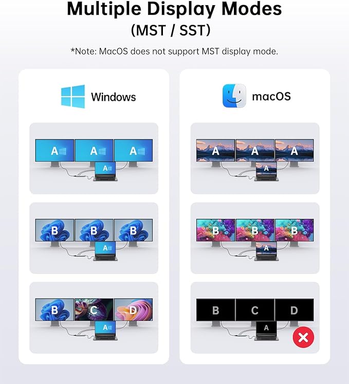 NOVOO USB C Docking Station Dual Monitor, 12-in-1 USB C Hub with HDMI 4K, VGA, USB 10Gbps, SD/TF, 100W PD, Multiport Adapter Compatible with MacBook Dell HP Surface