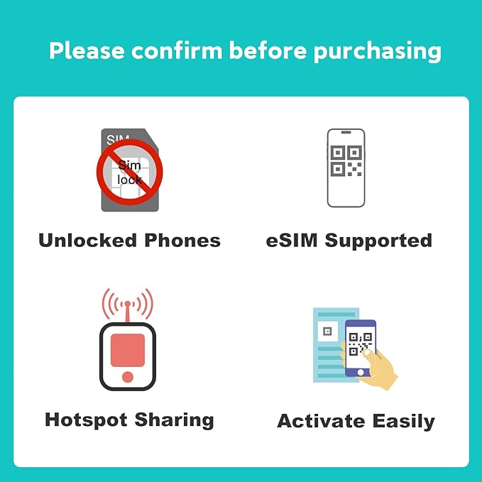 Europe and USA eSIM Prepaid 1GB 30Days | Supports European 32 Countries (Including Switzerland) and USA | Hotspot Allow | 4G LTE High-Speed Internet | No Contract No SIM Card | Local Carriers eSIM