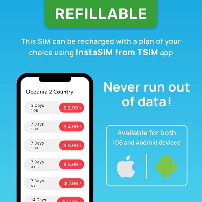 Australia New Zealand SIM Card | 10GB Super Economy Refillable Plan! Auto Activating 30 Day Validity | 5G Speed + Hotspot | Data-Only No Phone Number