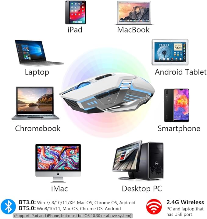 White Wireless Gaming Mouse Bluetooth Mouse with 3-Modes(BT5.0+BT3.0+2.4GHz), Rechargeable, RGB Backlit, Silent Click Computer Mouse for Laptop, PC, Macbook, iPad, Tablet, Chromebook, Games, Office