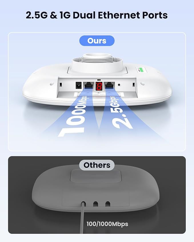 AX3000 WiFi6 Wireless Bridge Outdoor: ULNA Dual Band 5KM Long Range PTP/PTMP WiFi Bridge with 1x2.5Gbps+1x1Gbps LAN, 24V POE Powered, Plug and Play for Network Extension to Barn Shop Garage CPE806S