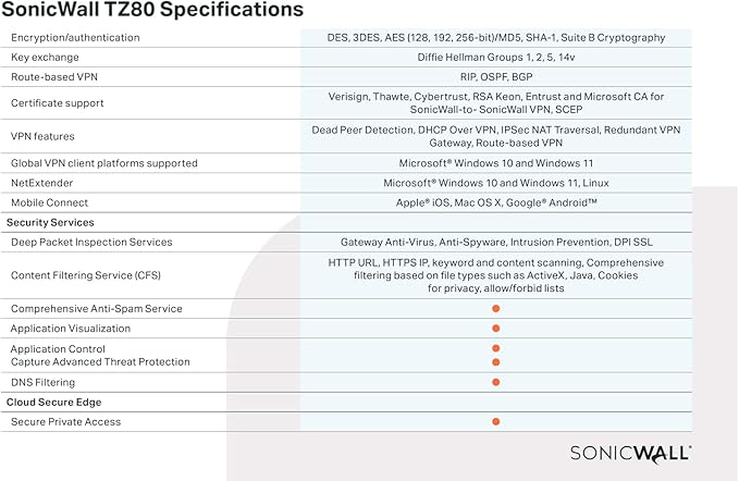 Sonicwall TZ80 Secure Upgrade - 1 Year Managed Edition (03-SSC-3062) | TZ80 Network Security Appliance with 1 Year Managed Protection Service Suite | Next-Generation Firewall