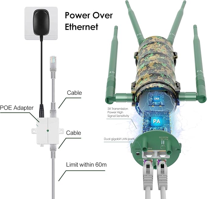 WAVLINK AC1200 Outdoor WiFi Extender, Weatherproof Dual Band Wireless Outdoor Access Point with POE, High Power Long Range WiFi Extender Signal Booster, 4x7dBi Antennas, AP/Router/Repeater Mode