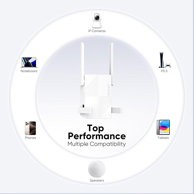 2025 WiFi Repeater,WiFi Extender Signal Booster for Whole Home & Backyard with Ethernet Port, Wireless Repeater Amplifier Long Range Covers up to 10,000 sq.ft, 4X Faster Repeater Work with Any Router