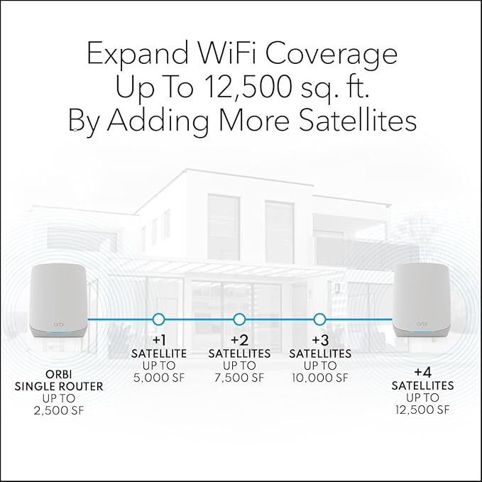 NETGEAR Orbi Whole Home Tri-Band Mesh WiFi 6 Add-on Satellite (RBS760) – Works with Your Orbi WiFi 6 System – Security Features - Adds Coverage up to 2,500 sq. ft. - AX5400 up to 5.4 Gbps