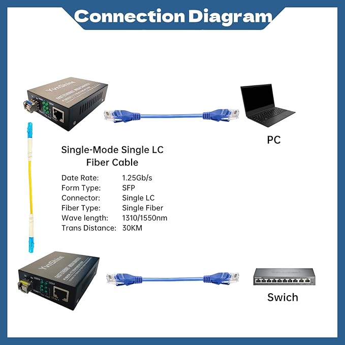 1 Pair Fiber Ethernet Media Converter, Includes 1 Pair 1.25G Single-Mode Single-Fiber SFP Transceiver, Gigabit SFP to RJ45 Converter with 1000BASE-SX SFP to LC Module (WDM 1310&1550nm, Up to 30KM)