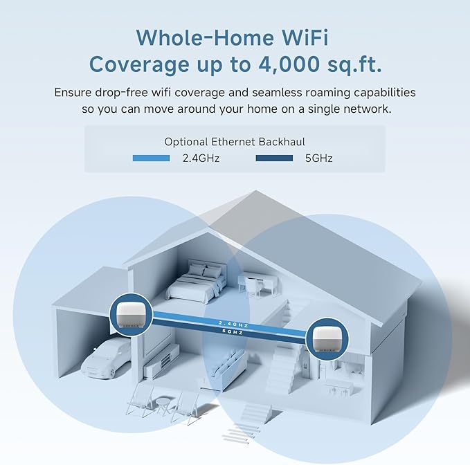 DBIT AC1200 Whole Home Mesh WiFi System, Covers up to 4,000 Sq Ft, Dual-Band 1200Mbps Mesh Network for 90 Devices, Replaces Wireless Router and WiFi Extender, 4 Gigabit Ports per Unit (D-MAC3, 2-Pack)
