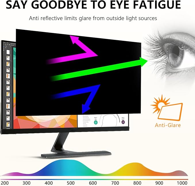 【2-Pack】21.5 Inch Computer Privacy Screen for 16:9 Monitors with Anti-Spy Anti-Glare Filter, Blue Light Blocking & Eye Protection, Removable Anti-Scratch HD Clarity Screen Protector