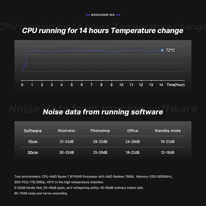 BOSGAME M4 Oculink Mini PC, AMD Ryzen 7 8745HS Desktop Computers, 32GB DDR5, 1TB SSD, Radeon 780M for Game, Wi-Fi 6, BT 5.2, Dual 2.5GbE LAN, USB 4