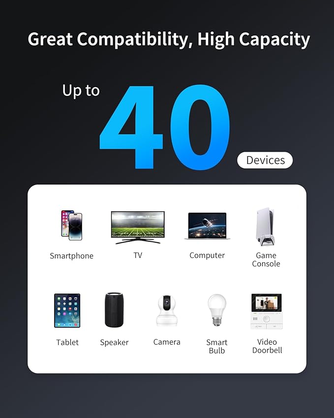 BrosTrend WiFi 6 Extender AX1500 WiFi Booster for Home WiFi Range Extender Covers Up to 2,000 sq.ft and 40 Devices, Dual Band Amplificateur WiFi with Gigabit Ethernet Port Works with Any WiFi Routers