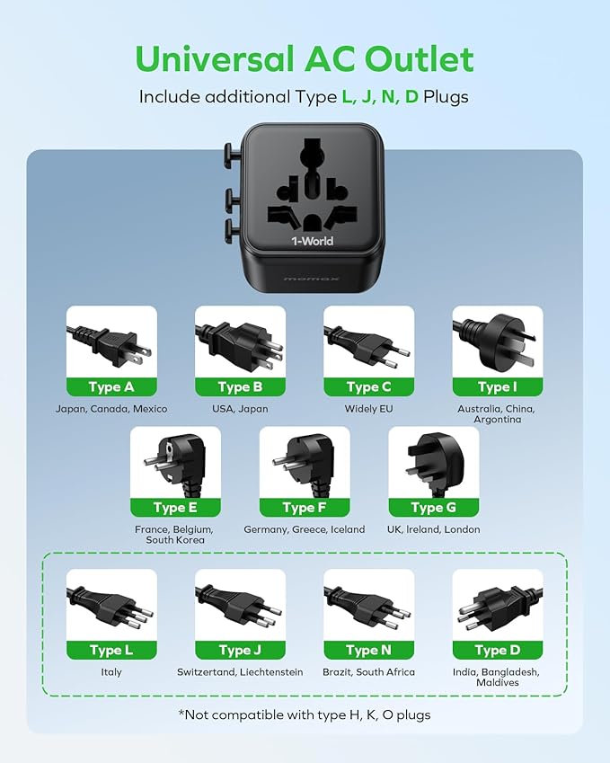 MOMAX Mini Universal Travel Adapter Worldwide, 2 AC, All European Travel Plug Adapter UK, Travel Essentials for US to Europe Adaptor, All-in-One Wall Charger for AUS JP, Over 200 Countries