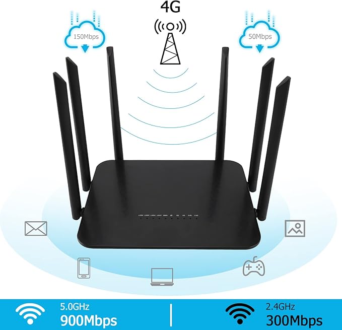 Dual Band 4G LTE Router with SIM Card Slot Unlocked Modem, 1200Mbps Mobile Hotspot Support AT&T and T-Mobile, 6-Antenna Wireless Wi-Fi Router