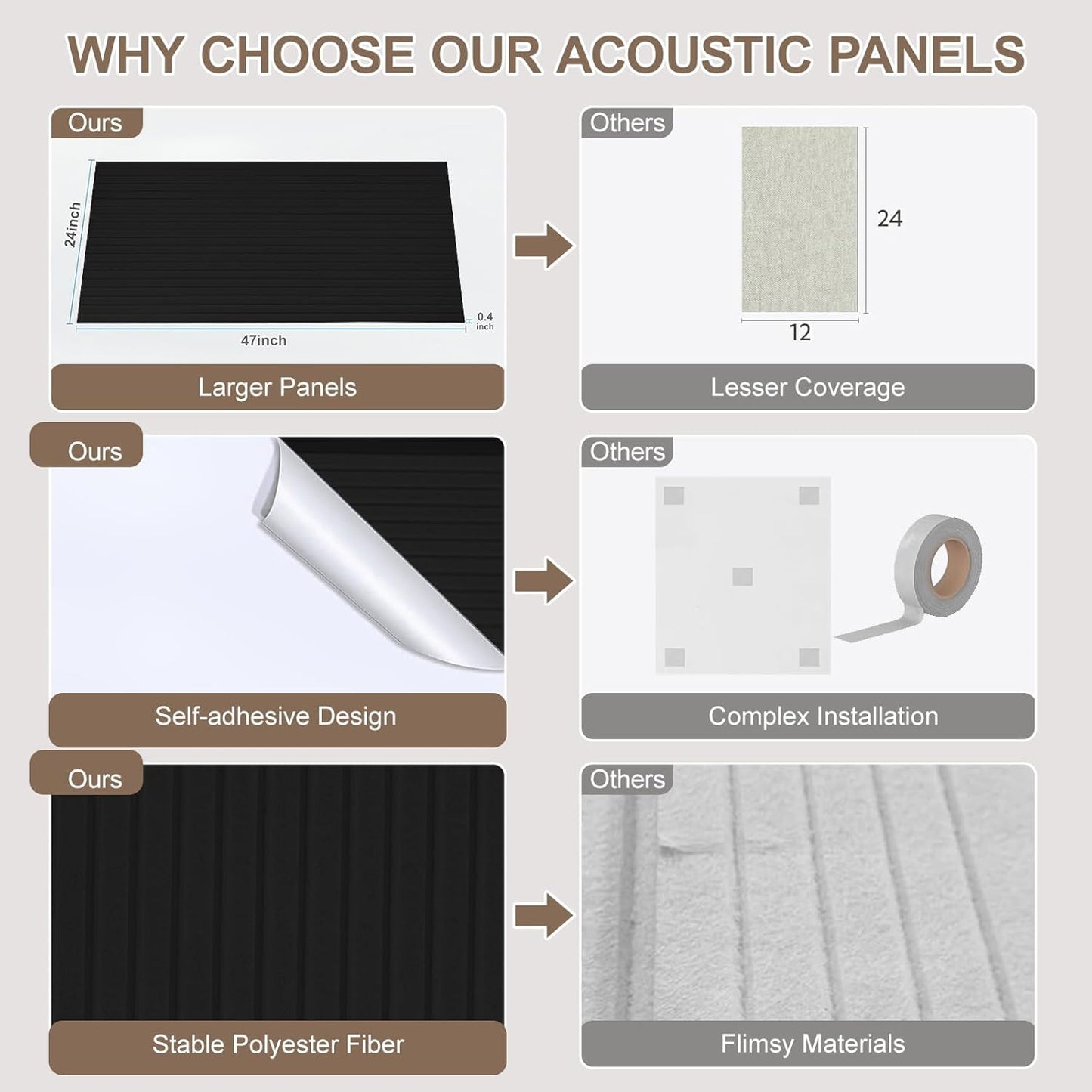 10Pack Large Acoustic Panels, 48x24x0.38 inch Sound Proof Panels for Walls, Self-Adhesive Sound Dampening Wall Panels, Noise Absorbing Decorative Wall Panels, Wall Noise Blocker for Home (Black)