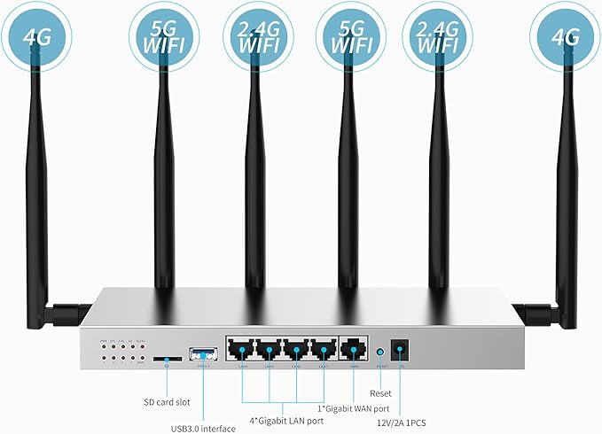 WG3526 4G LTE Router | AC1200Mbps Dual Band CAT4 Wireless Router with Metal Case and Detachable 6×5dBi Antennas| Gigabit Ethernet with TF Card Slot & USB3.0 Port & SIM Card Slot