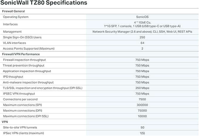 Sonicwall TZ80 Secure Connect - 1 Year Secure Connect Edition (03-SSC-2841) | TZ80 Network Security Appliance with 1 Year Secure Connect | Next-Generation Firewall