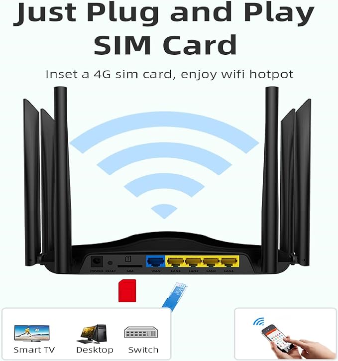 Dual Band 4G LTE Router with SIM Card Slot Unlocked Modem, 1200Mbps Mobile Hotspot Support AT&T and T-Mobile, 6-Antenna Wireless Wi-Fi Router