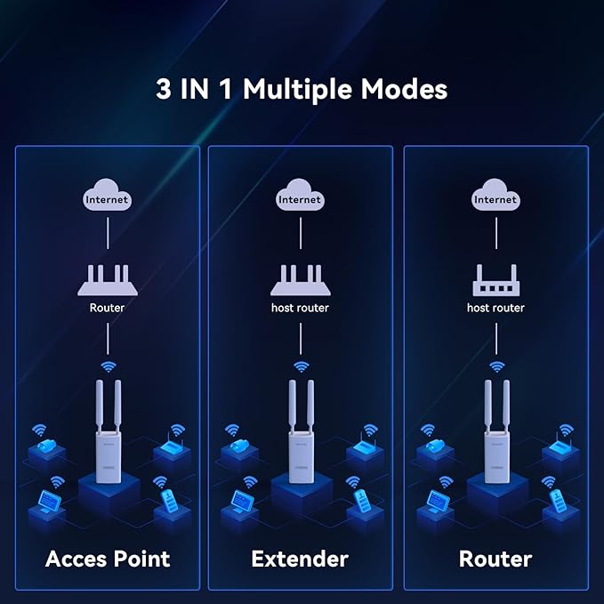 Tenda AC1200 Dual-Band Outdoor Wi-Fi Access Point (OAP1200), MU-MIMO, IP65 Waterproof, PoE Powered, Ideal for Backyard and Garage