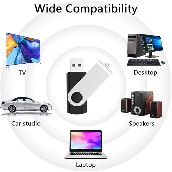 KEXIN 64GB USB Flash Drives 10 Pack - Thumb Drive USB Stick Jump Drive USB 2.0