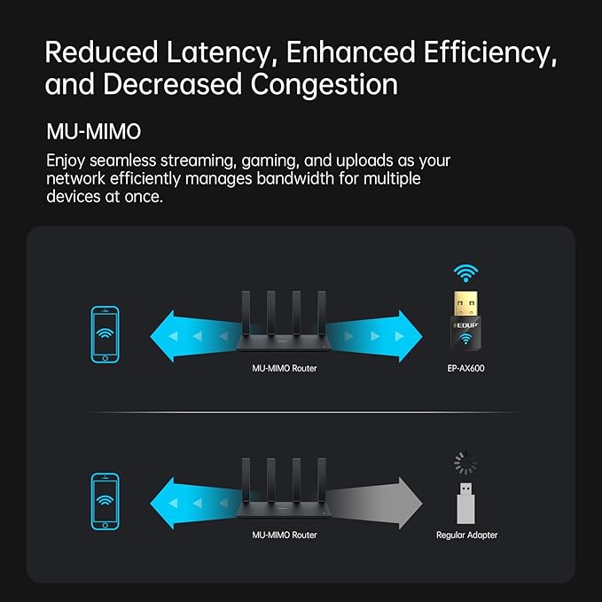 EDUP Mini USB WiFi 6 Adapter AX600M for PC, Plug and Play, Wireless USB Network Adapters Dual Band 2.4G/5.8Ghz WiFi Dongle Antenna for Laptop Desktop Compatible with OS Windows 11/10/7-Black