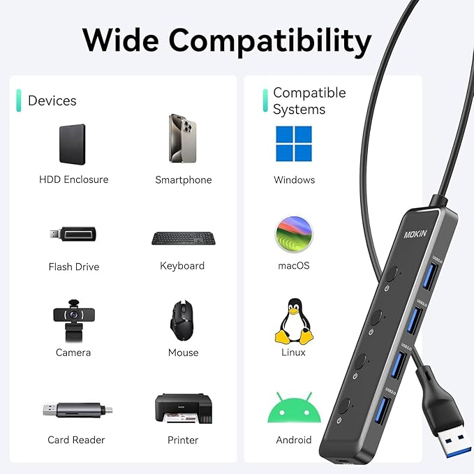 MOKiN USB 3.0 Hub, 5-Port Ultra Slim Data USB Extender with 4*USB A 3.0 Ports + USB C Power Port for Laptop, Chromebook, Dell Acer and More, 2FT Extended Cable…
